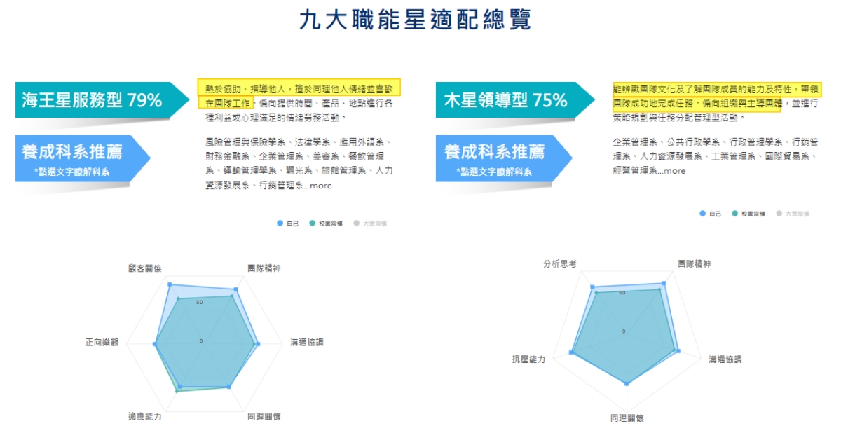 書審、面試怎麼凸顯亮點