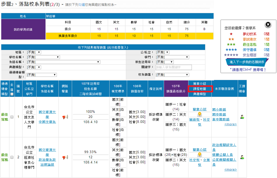 知名Holland興趣測驗，讓您在五選四的學測新制度下，找到最適合您的校系