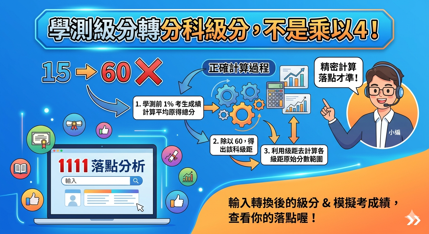 【分科攻略】學測級分換算分科測驗,千萬別傻傻「乘以4」!