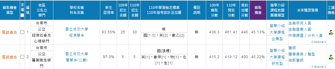 110指考五標公告、寄發指考成績簡訊｜8/16起開放指考查詢