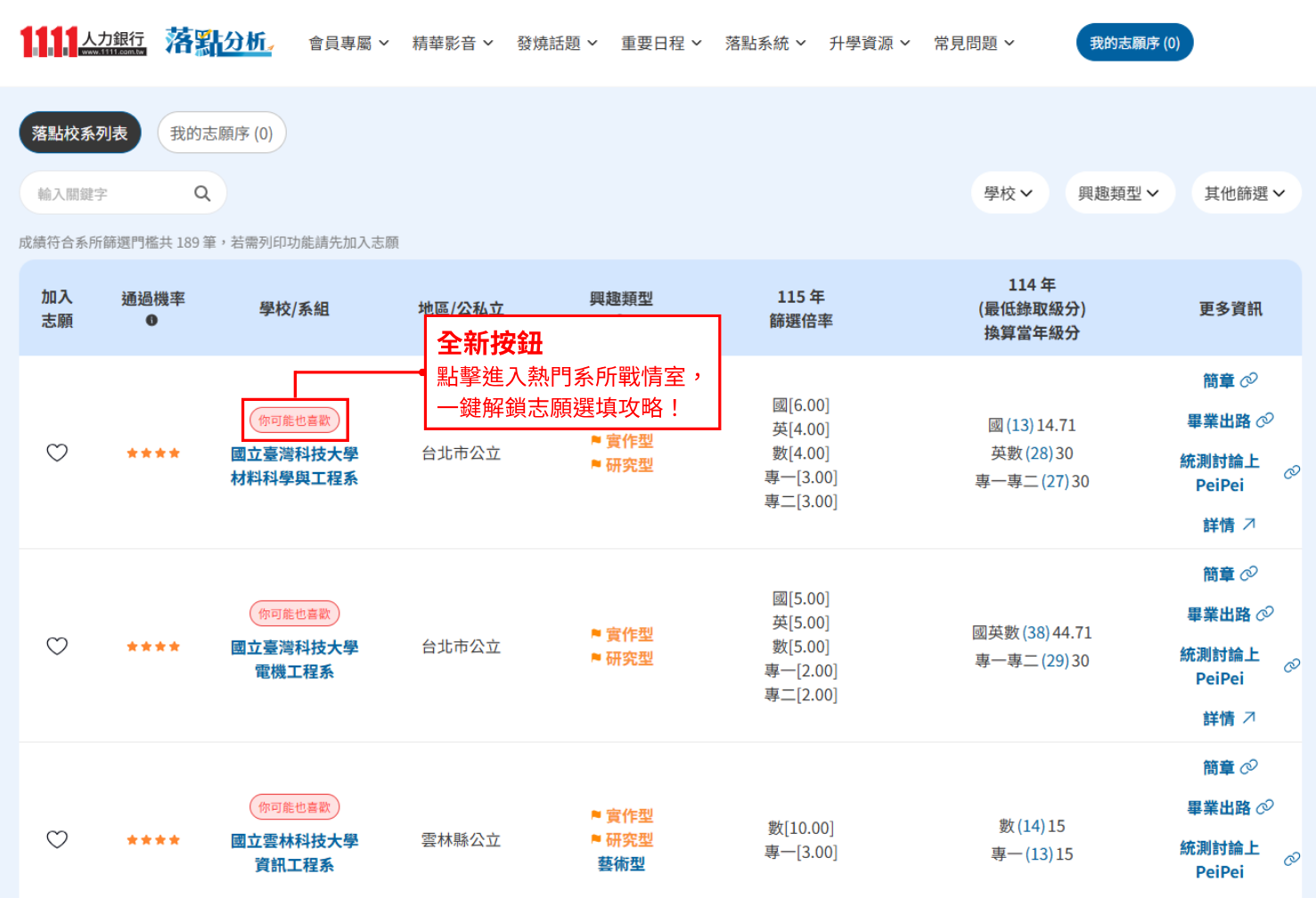 選系障礙、填到心累？1111【熱門系所戰情室】用數據解鎖夢幻校系！