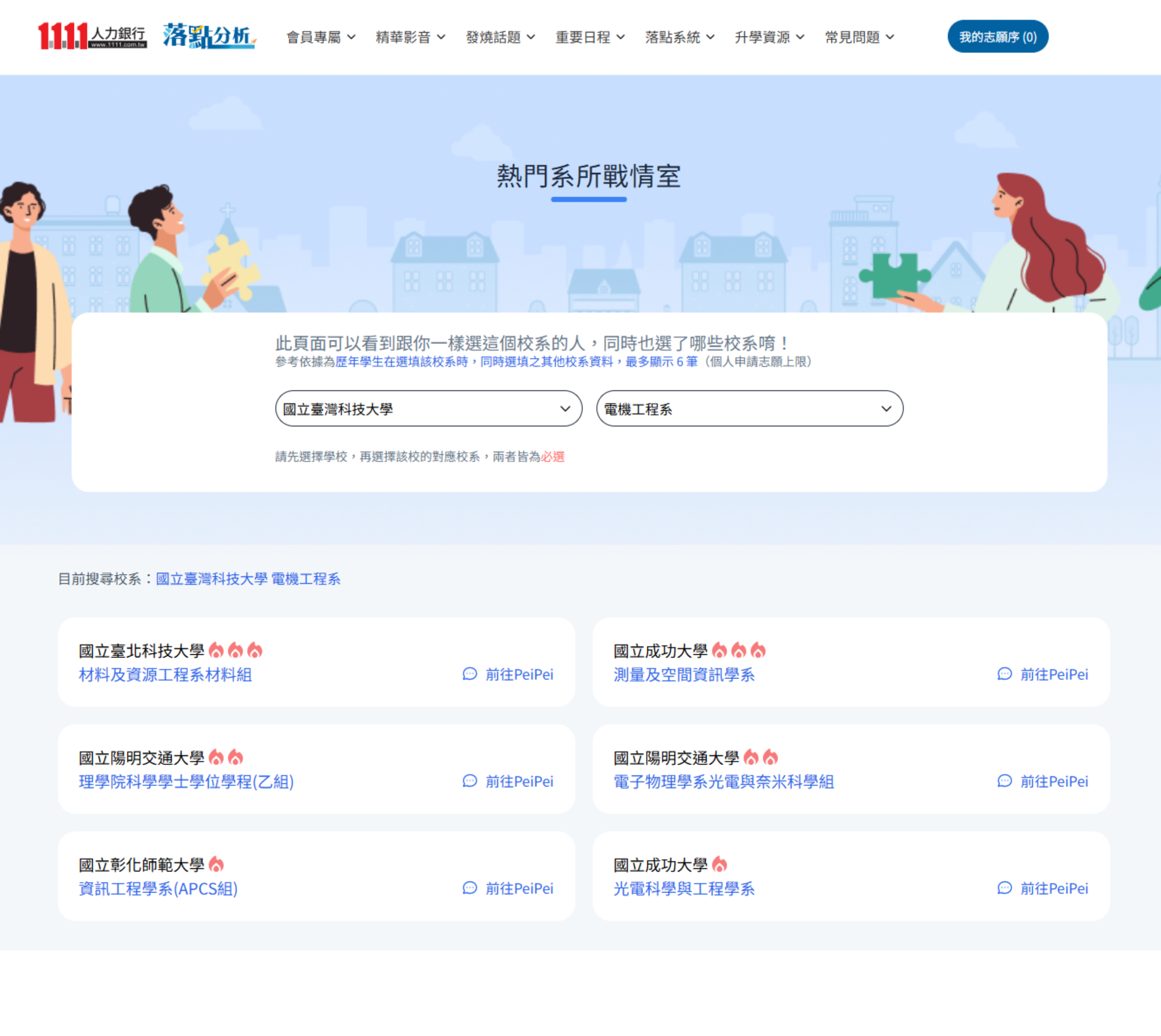 熱門系所戰情室